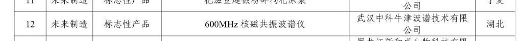 中科牛津 600MHz 核磁共振波谱仪入选工信部未来产业标志性产品名单