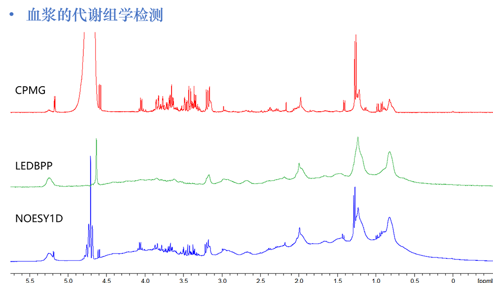 生物化学与代谢组学