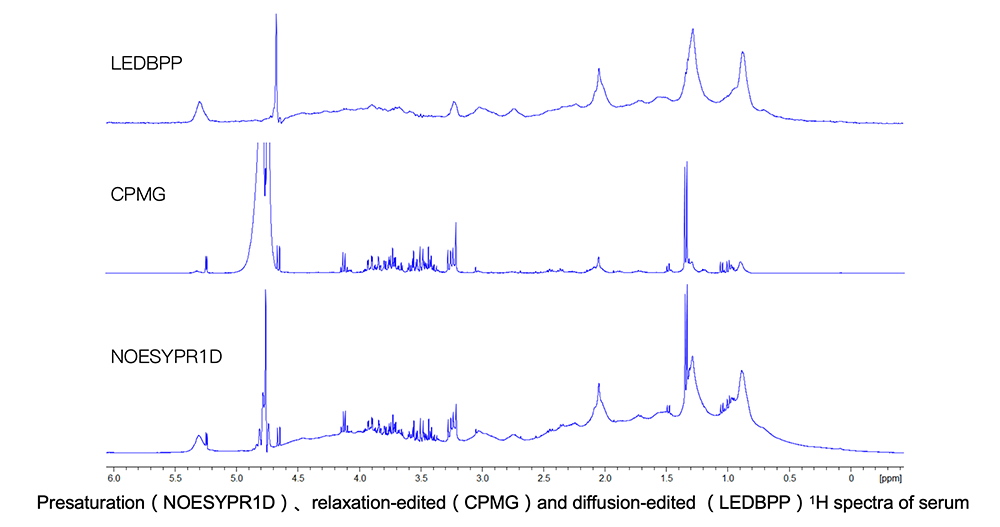 Biochemistry and Metabolomics
