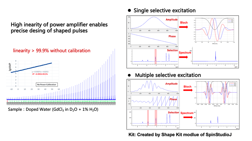 Quantum NMR Console